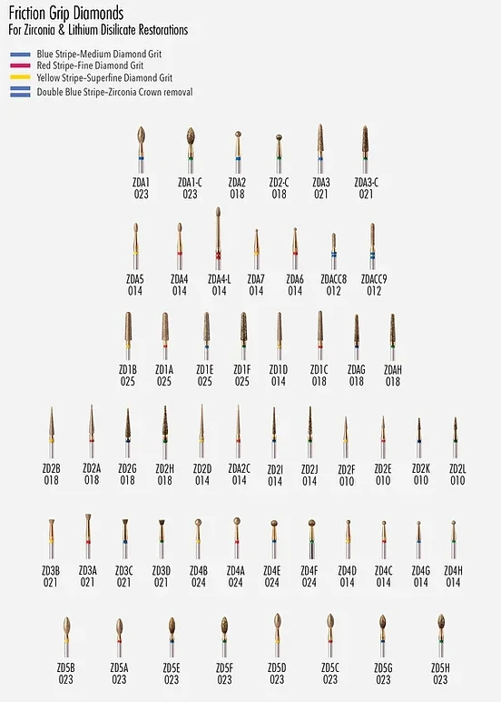 Wagner Precision overview of zirconia and lithium disilicate dental instruments