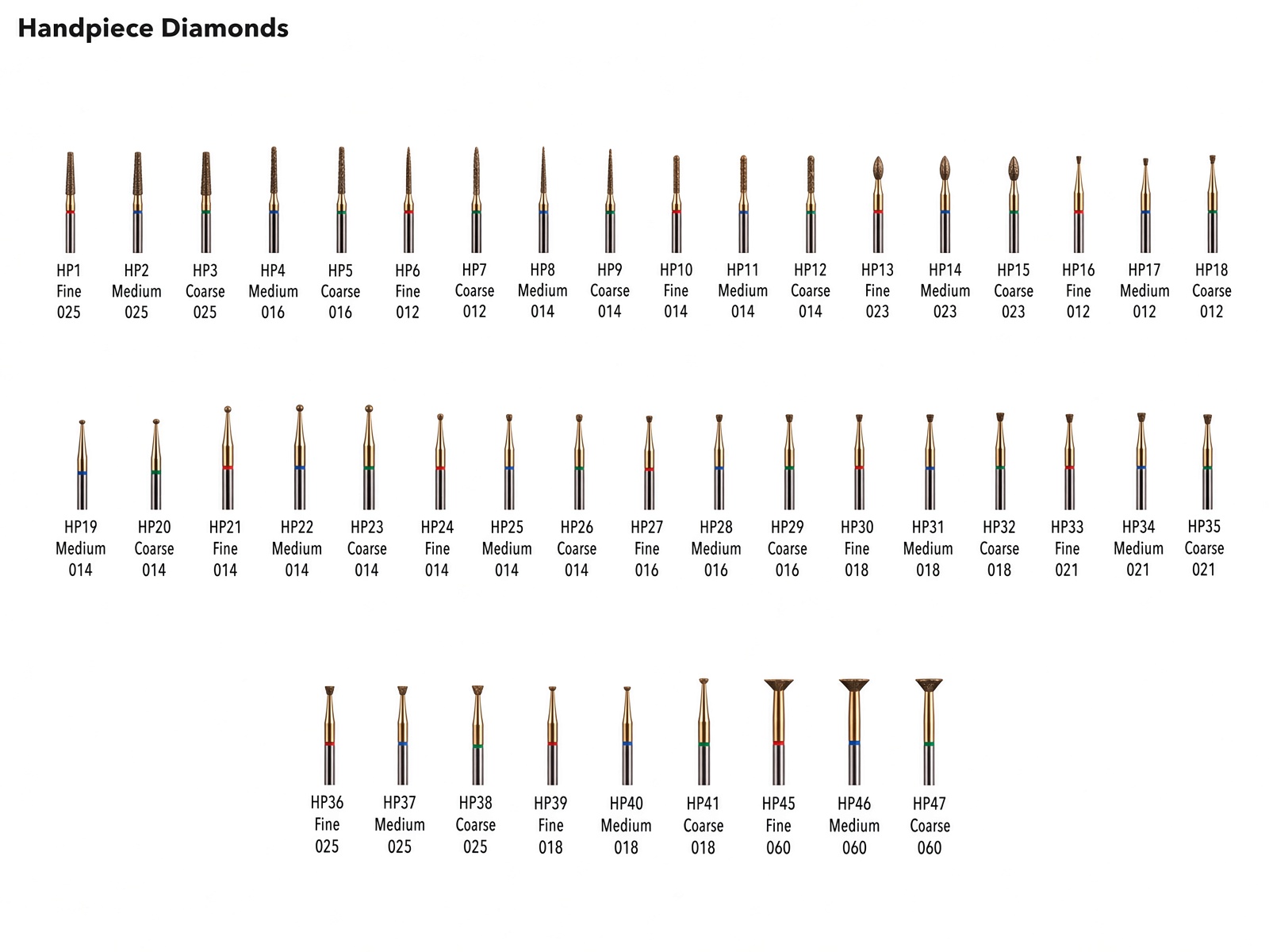 HP Diamond Burs — Wagner Precision