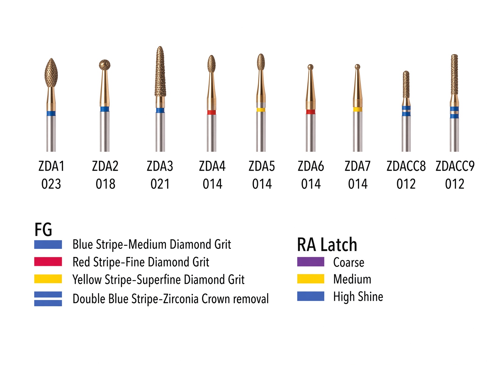 Wagner Precision RA Instruments Latch Kit